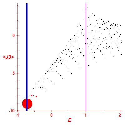 Peres lattice <J3>